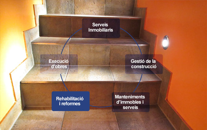 Rehabilitaci� i reformes