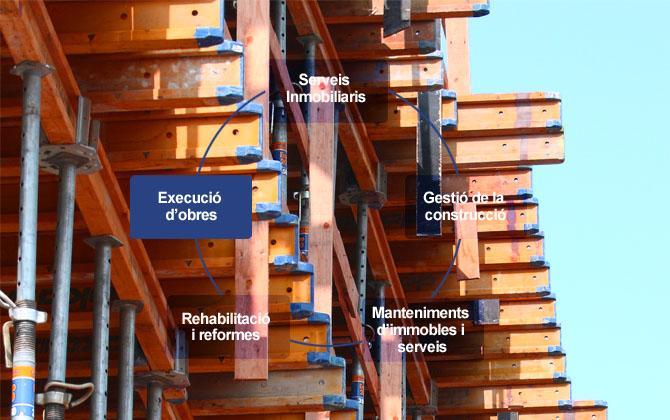 Manteniment Inmobles