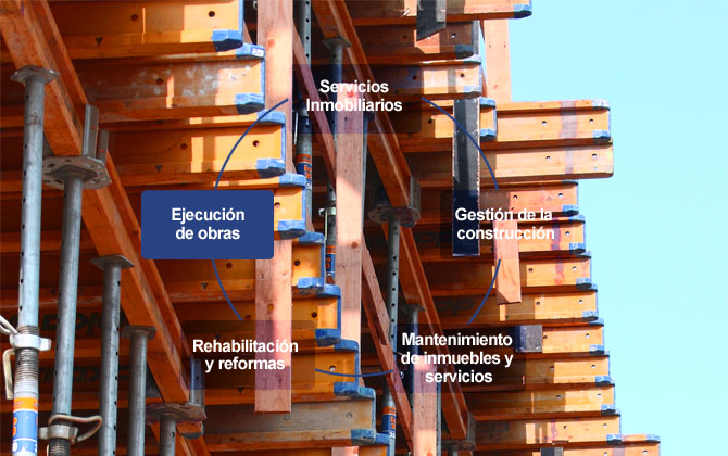 Mantenimiento de Inmuebles